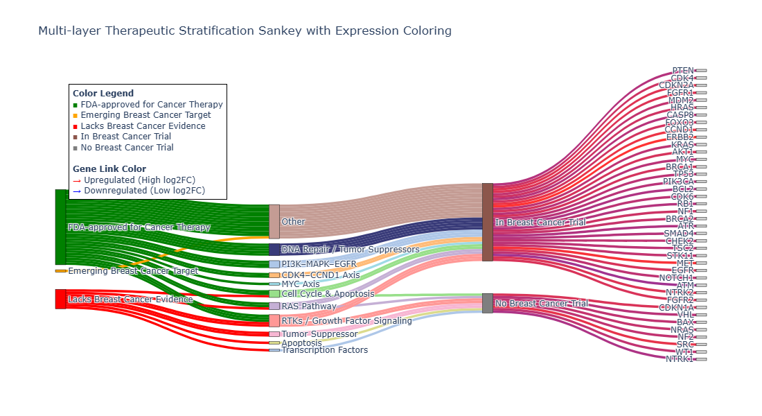 SHAP Feature Importance Comparison