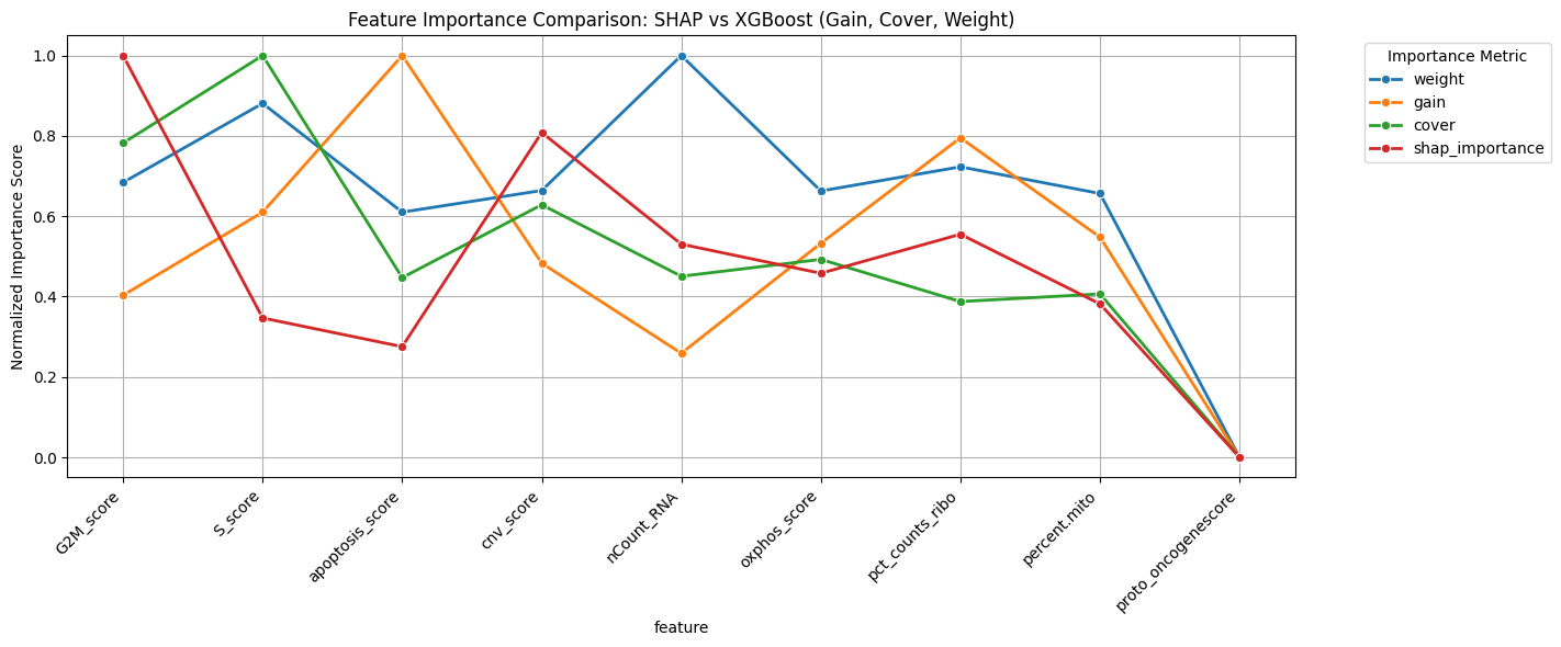 SHAP Feature Importance Comparison